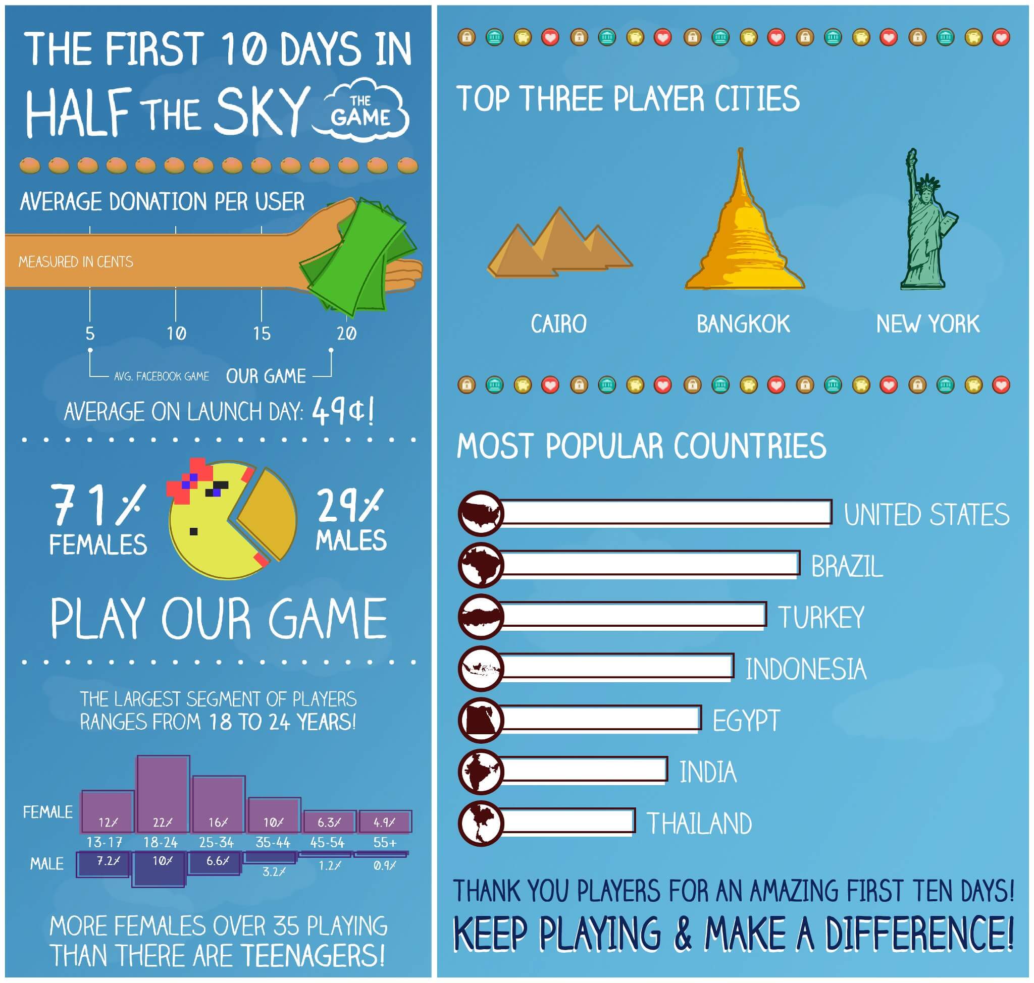 An infographic on how games can make a difference