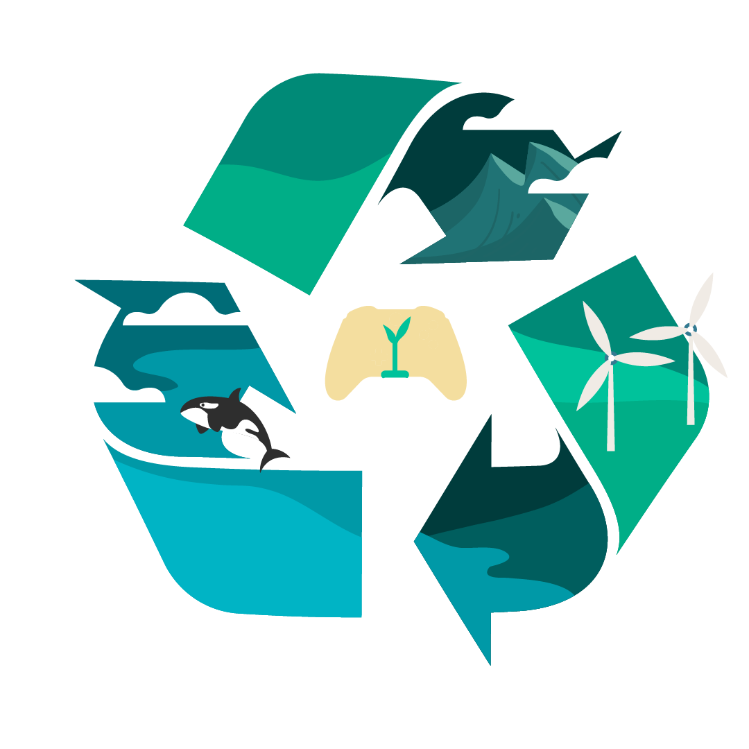 A flat graphic of the environmental cycle around games